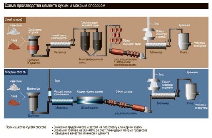 Схемы производства цемента.jpg?lang=ru